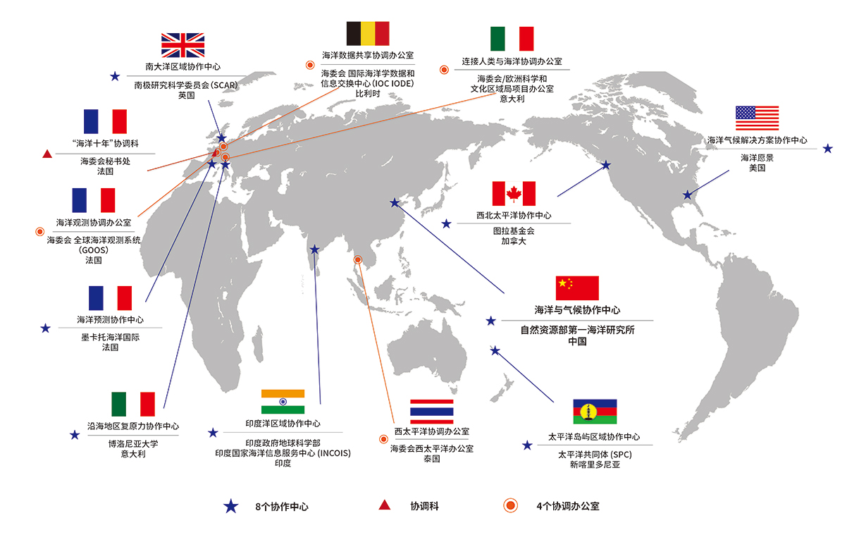 海洋一所协作中心